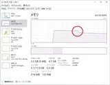 empty.exeを実行した時のメモリ使用量の変化