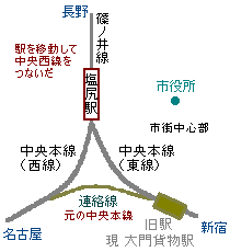 塩尻駅の路線略図