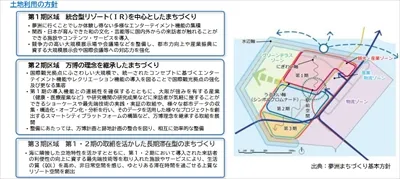 夢洲第2期区域マスタープラン Ver.1.0 - 夢洲まちづくり基本方針